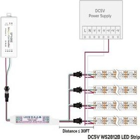 تصویر تقویت کننده دیتا ۱ به ۴ amplifier