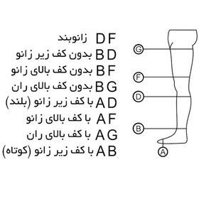 تصویر جوراب واریس درجه یک AG مدل طب و صنعت کد71700 با کف بالای ران در سه سایز 