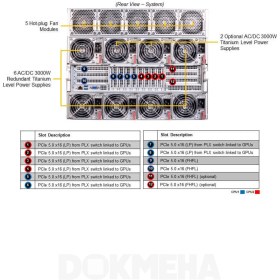 تصویر سرور گرافیکی سوپرمیکرو A+ AS -8125GS-TNHR GPU Server 