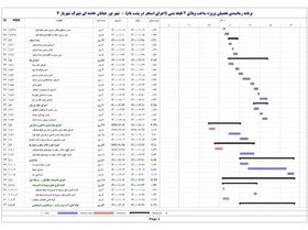 تصویر زمانبندی ویلا ۲ طبقه بتنی با استخر در پشت بام-شهر نور، شهرک شهریار(همکف+۱مثبت) 