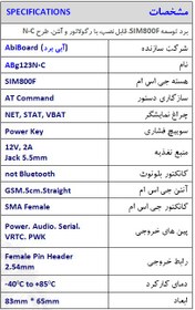 تصویر برد توسعه راه انداز GSM آبی برد ABg123N-C 