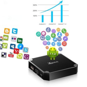 تصویر اندروید باکس ایکس 96 مینی Android Box X96 Mini