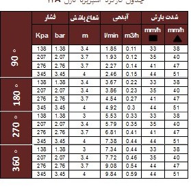 تصویر آبپاش رین S020 – 12A 