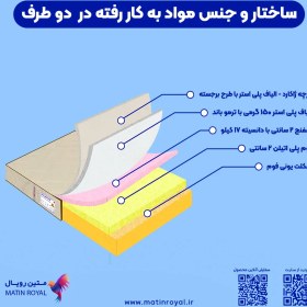 تصویر تشک سوپر طبی رویال مدل آسا 