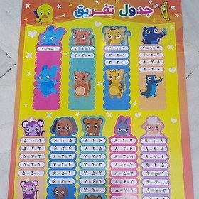 تصویر پوستر ( جدول ضرب ، جدول تقسیم ، جدول جمع ، جدول تفریق ، جدول اعداد 1 تا 100 ) 