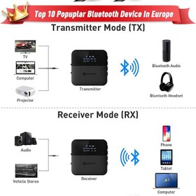 تصویر گیرنده فرستنده بلوتوث ارتقا یافته آداپتور صوتی بلوتوث دیجیتال نوری TOSLINK RCA کابل صوتی 3.5 میلی متری برای تلویزیون/سیستم استریو خانگی با تأخیر کم، HD WISROON 