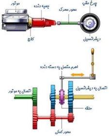 تصویر پروژه موتور ماشین ا car engine car engine