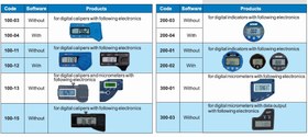 تصویر کابل ساعت دیجیتال اینتر فیس (INTERFACE ) آکاد کد 01-200 