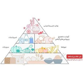 تصویر پاپ کورن نیمه آماده ماکروفری پیاز و جعفری ماکروپف مقدار300 گرم مجموعه 3عددی 