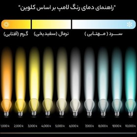 تصویر لامپ ال ای دی 15 وات بسته 10 تایی با 12 ماه گارانتی (به قیمت کارخانه) 