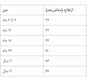 تصویر شلوار اسلش بچگانه تو کرکی ۳ ماه تا ۴ سال GP107 