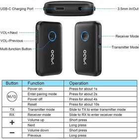 تصویر فرستنده و گیرنده بلوتوث 5.3 آداپتور صوتی برای تلویزیون هواپیما هدست بلوتوث بلندگو AptX تطبیقی ​​دو لینک yMOO Bluetooth 5.3 Audio Adapter for TV/Airplane/Bluetooth 