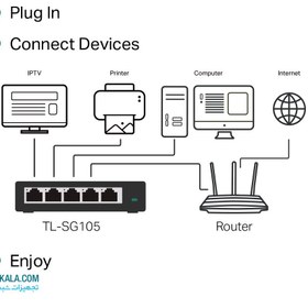 تصویر سوییچ گیگابیتی 5 پورت دسکتاپ تی پی-لینک مدل TL-SG105 TP-Link TL-SG105 5-Port Gigabit Desktop Switch