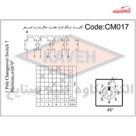 تصویر کلید سلکتوری 40 آمپر تکفاز هفت حالته با صفر الکترو کاوه کد CMO17 