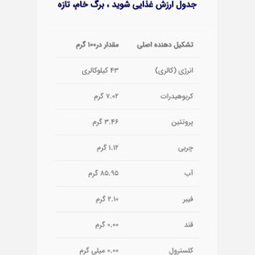 تصویر شوید خشک 500 گرمی کنجدک 