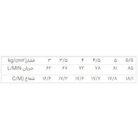 تصویر اسپرینکلر تمام دور 1 اینچ پلاستیکی بهکو BS-1050 