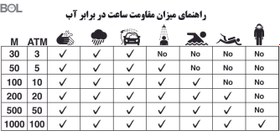 تصویر ساعت مچی اسکمی مدل 1358 