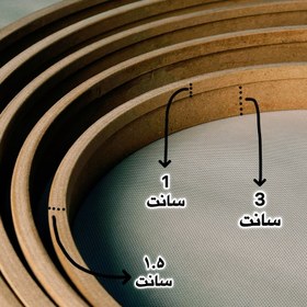 تصویر رینگ بیضی لبه دار 