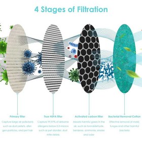 تصویر دستگاه تصفیه هوا A19 با فیلتر چهار لایه 