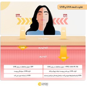 تصویر فلوئید ضد آفتاب بدون رنگ لاروش پوزای +SPF50 مدل UVMune400 محافظ UVA ،UVB، ضد آب، مناسب انواع پوست حجم 50 میلی‌لیتر 