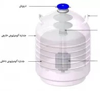 تصویر کانتینر ازت ٣ لیتری تلقیح مصنوعی گاو YDS 