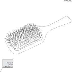 تصویر برس سافت براش سیتریو 