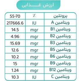 تصویر پودر اسپیرولینا 