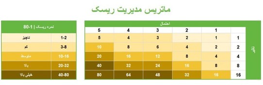 تصویر داشبورد ماتریس مدیریت ریسک 