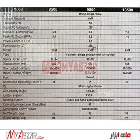 تصویر موتور برق 6.5 کیلو وات سان پاور بنزینی مدل SP-9500E ا موتور برق بنزینی 6.5 کیلو وات سان پاور مدل SP-9500E موتور برق بنزینی 6.5 کیلو وات سان پاور مدل SP-9500E