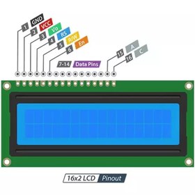تصویر نمایشگر کاراکتری 16×2 آبی 