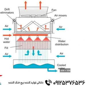 تصویر فروشگاه دلتاتی کو