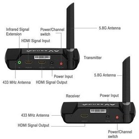 تصویر دستگاه ارسال بی سیم تصویر HDMI مدل PAT580 ا PAKITE PAT-580 5.8GHz AV Sender Wireless HDMI Transmitter PAKITE PAT-580 5.8GHz AV Sender Wireless HDMI Transmitter