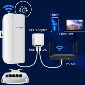 تصویر مودم ۴G بیرلینک مدل BL420 