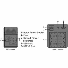 تصویر یو پی اس ۶۵۰ ولت آمپری توان ۳۹۰ وات 