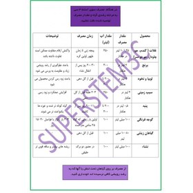 تصویر هورمون تنظیم کننده رشد اگریمن مدل سوپر استم 3 سی 1 لیتری (تولید ۲۰۲۲) superstem 3C (agriman Germany)