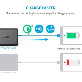 تصویر شارژر رومیزی انکر با پورت پنج‌گانه مدل A2054 PowerPort Speed توان 63 وات Anker A2054 PowerPort Speed 5 Ports Desktop Charger