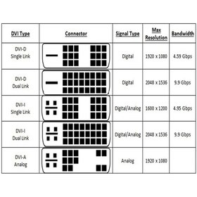 تصویر تبدیل DVI-I نر به VGA ماده DVI-I Male To VGA Female Converter