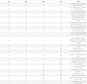 تصویر لوازم بهداشتی و مصالح ساختمانی 