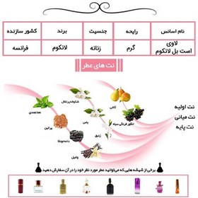 تصویر عطر گرمی لاوی است بل La Vie Est Belle حجم 5 میل 