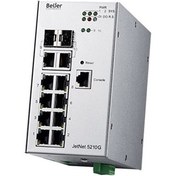 تصویر سوئیچ صنعتی بیر (کرنیکس) JetNet 5210G 2C 