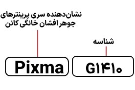 تصویر پرینتر جوهر افشان کانن مدل جی 1410 PIXMA G1410 Inkjet Printer