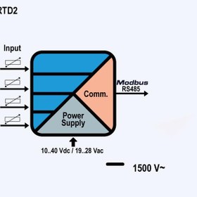 تصویر ماژول 4 کاناله ورودی دمای RTD به RS485 مدل Z-4RTD2 