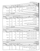 تصویر زمانبندی جدول‌گذاری ، زیرسازی و آسفالت فاز ۲ بلوار کوه سفید 