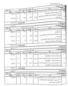 تصویر زمانبندی جدول‌گذاری ، زیرسازی و آسفالت فاز ۲ بلوار کوه سفید 