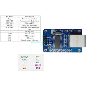 تصویر ماژول اترنت به SPI - ماژول شبکه ENC28J60 