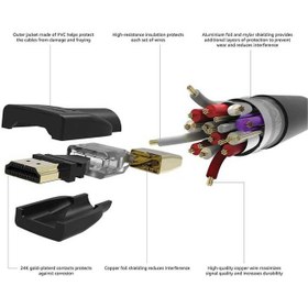 تصویر کابل آمازون بیسیک HDMI-A دارای گواهینامه CL3 استاندارد 2.0 3 متر Amazon Basics High Speed HDMI-A 