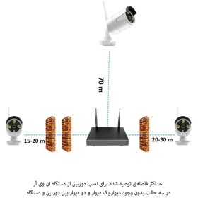 تصویر پکیج 4 دوربین مداربسته وایفای بیسیم 3 مگاپیکسل صدا دوطرفه دید درشب رنگ ایکسم آی لنز 3.6 4 caneras pack IP WIFI 2024