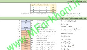 تصویر اکسل طراحی اتصال فلنجی یا ورق انتهایی چهار پیچی بدون ورق لچکی (BUEEP) 