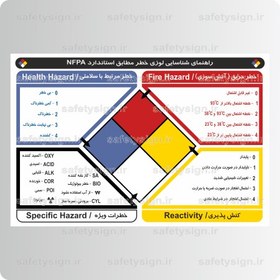 تصویر ۹۰۱۷ -راهنمای شناسایی لوزی خطر مطابق استاندارد NFPA 