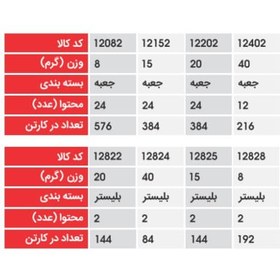 تصویر چسب ماتیکی دو عددی 